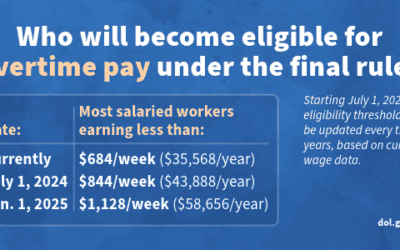 New Department of Labor Overtime Ruling: What the New Overtime Rule Means for Workers